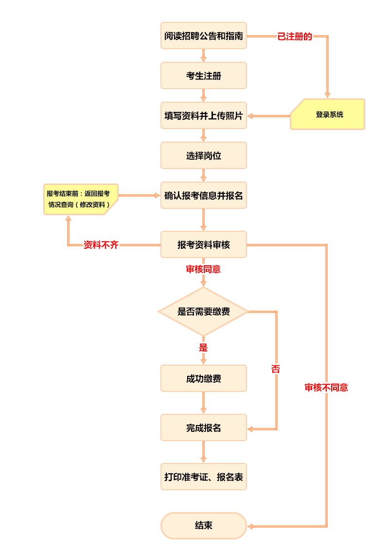全国事业单位流程图20170912.png